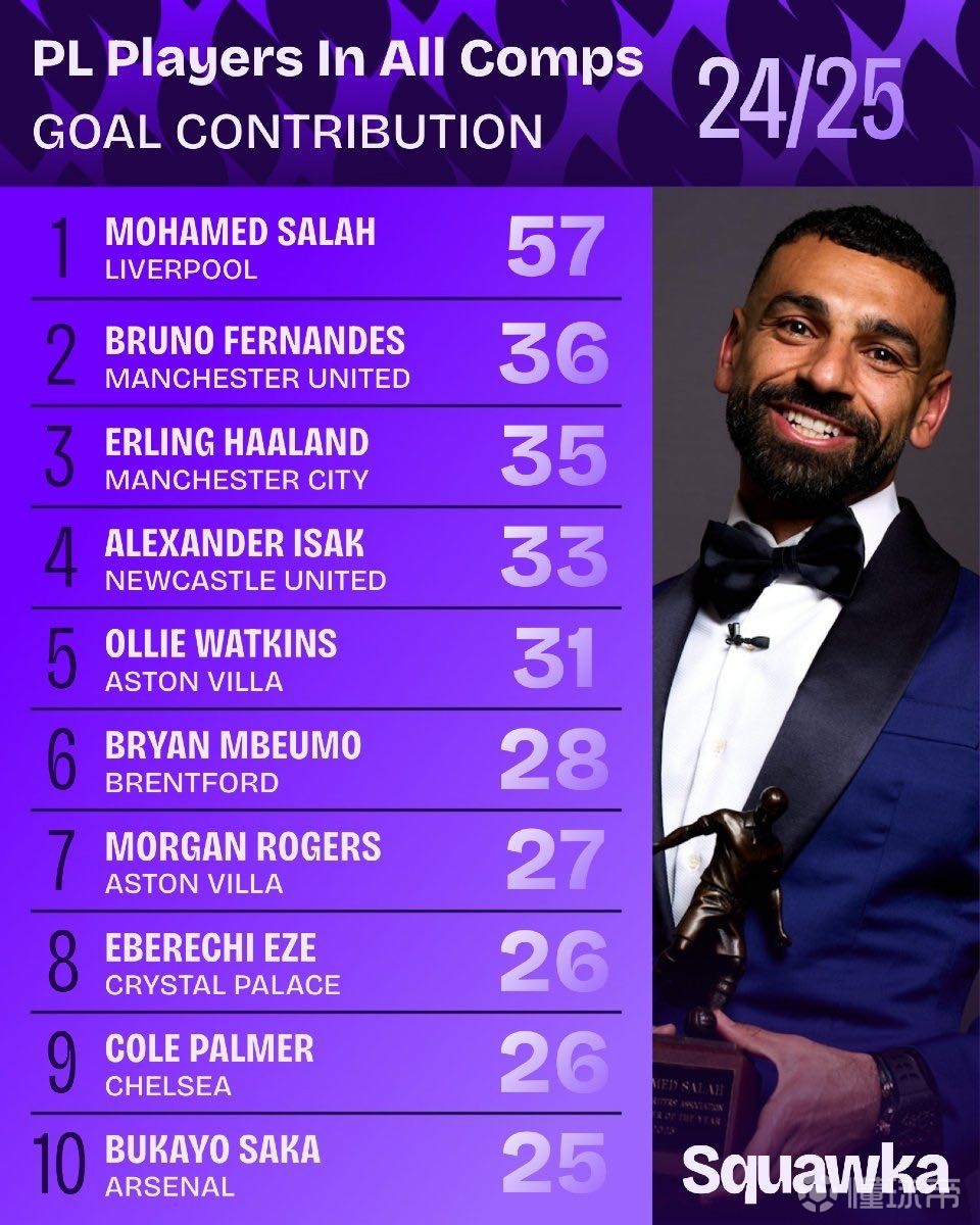 防守使得他 防守使得他