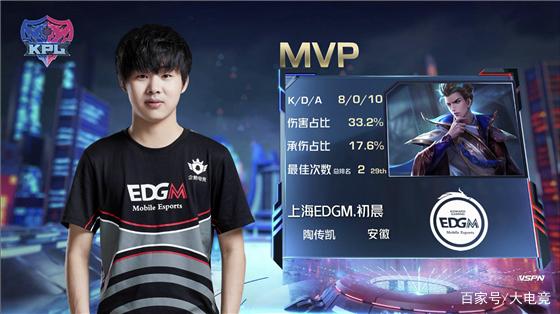 功勋球员 功勋球员