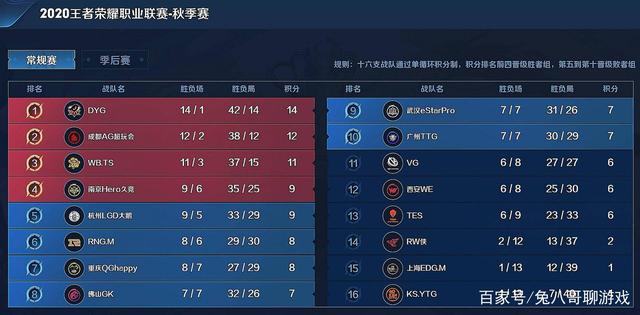尊重与信任 尊重与信任